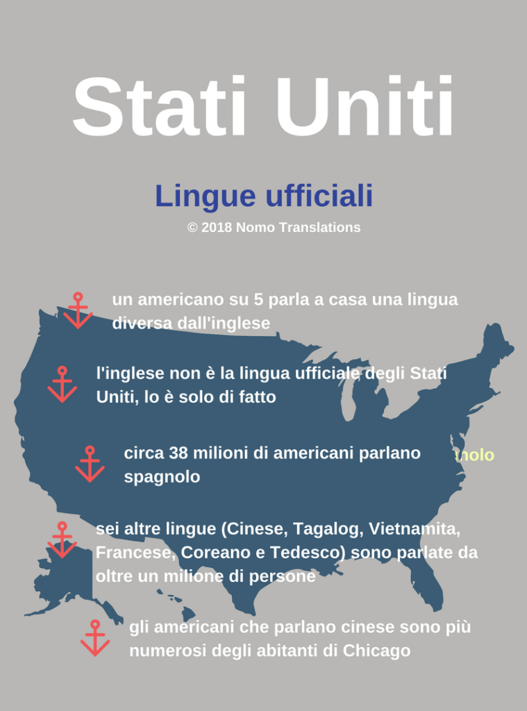 lingue parlate stati uniti